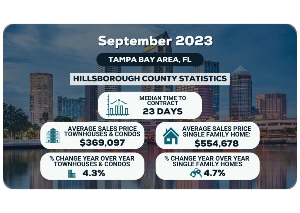 TAMPA BAY AREA MARKET STATISTICS